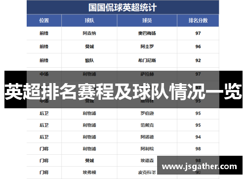 英超排名赛程及球队情况一览
